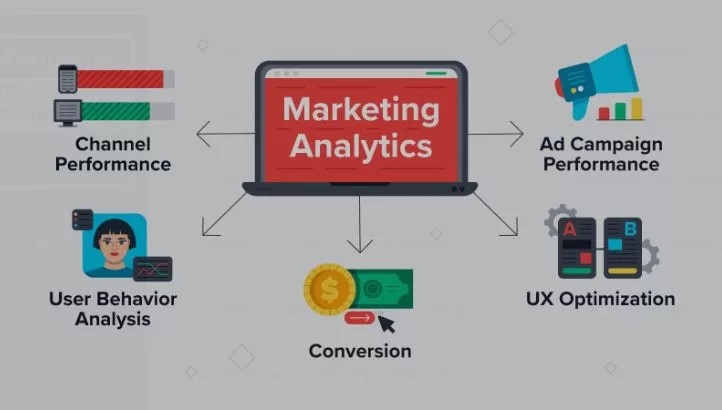 digital marketing analytics, gsc