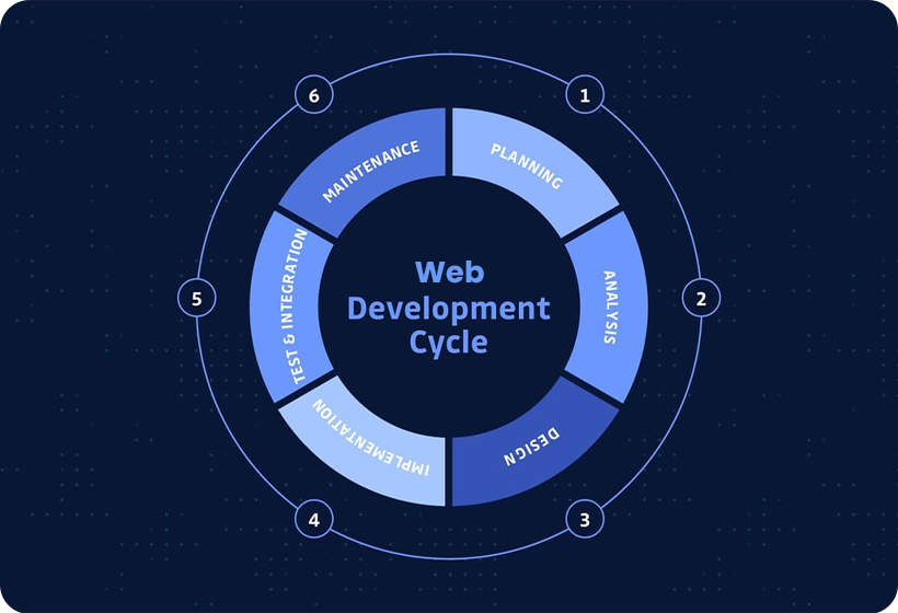 Web Design & Development