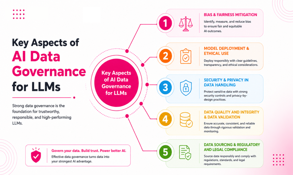 AI Governance Issues: Regulatory Compliance and Future Trends