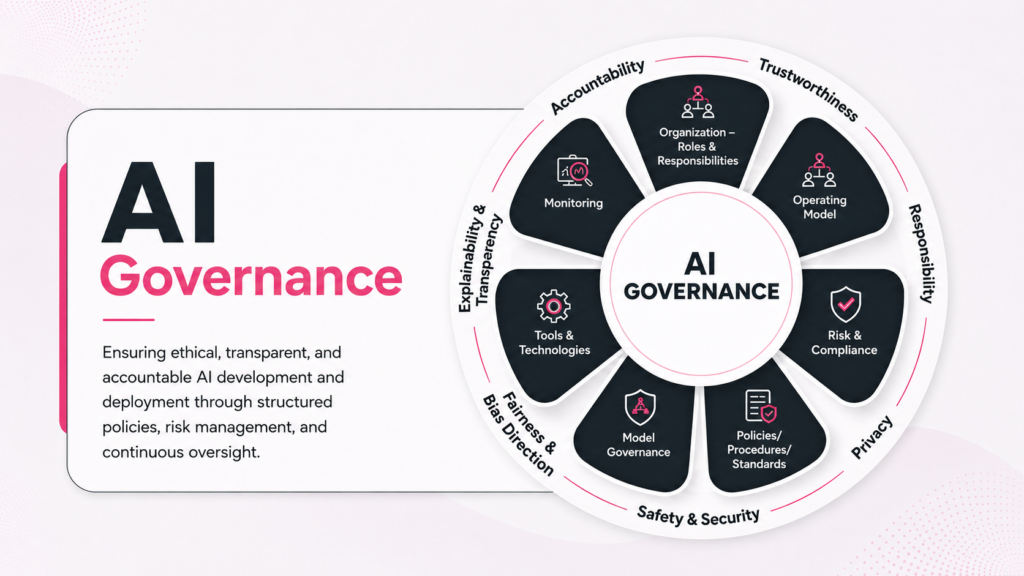 AI Governance Frameworks: Core Pillars for Business Context and Continuous Improvement 