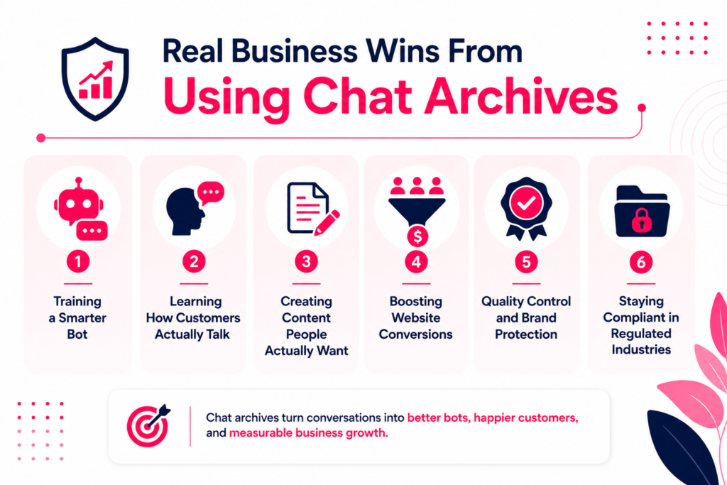 Real Business Wins From Using Chat Archives
