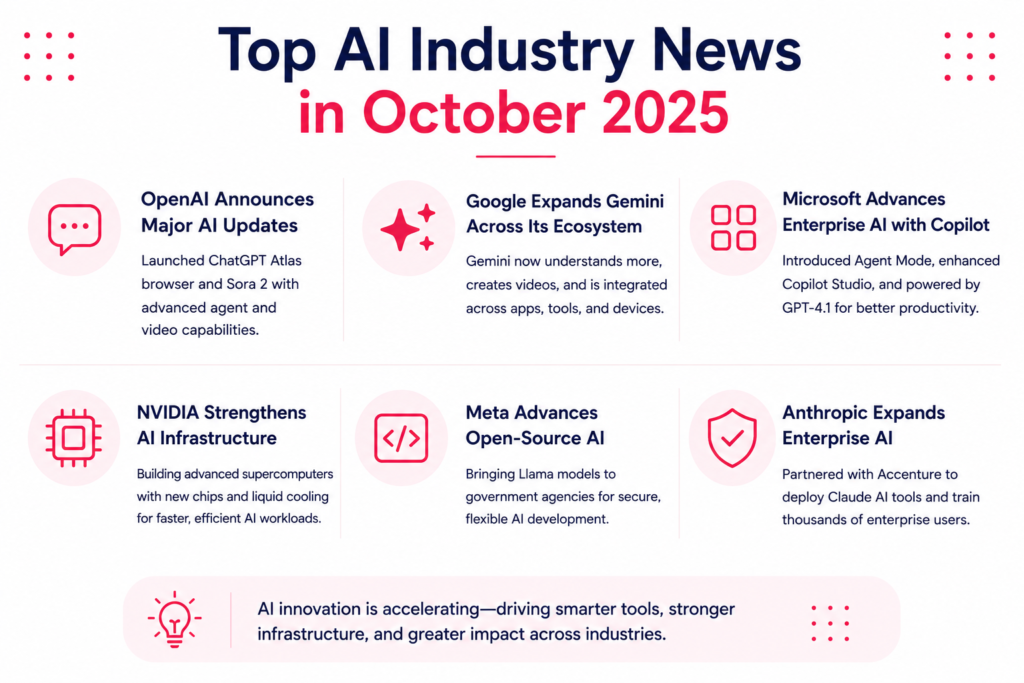 AI Industry News in October 2025