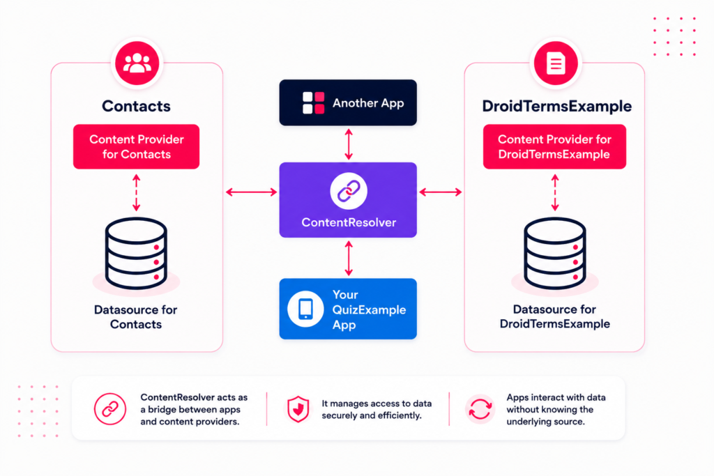 Technical Background and Common Scenarios