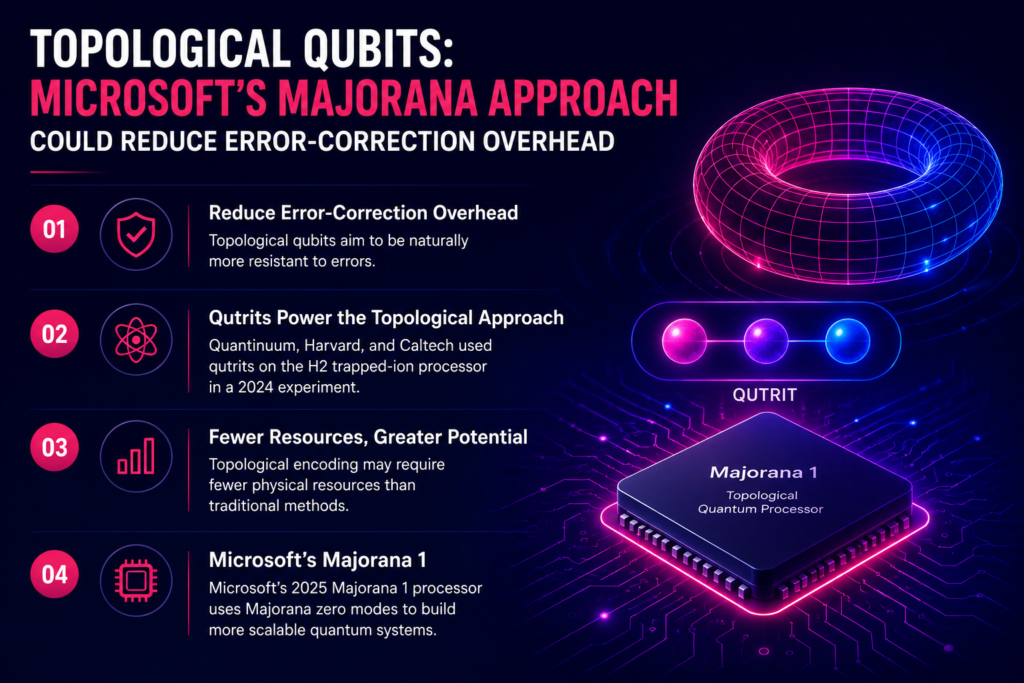 Topological Qubits