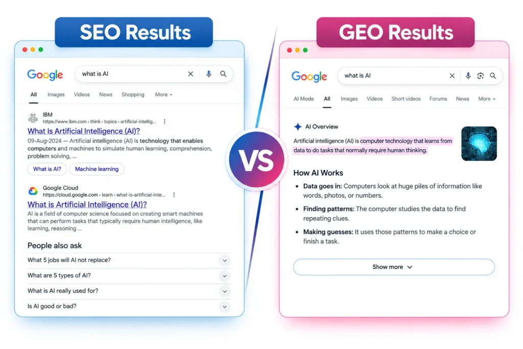 GEO vs SEO Key Differences